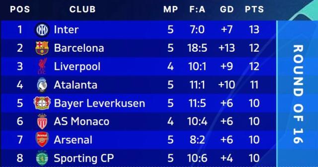 5场零封欧冠领跑！国米新1比0主义在憋大招？